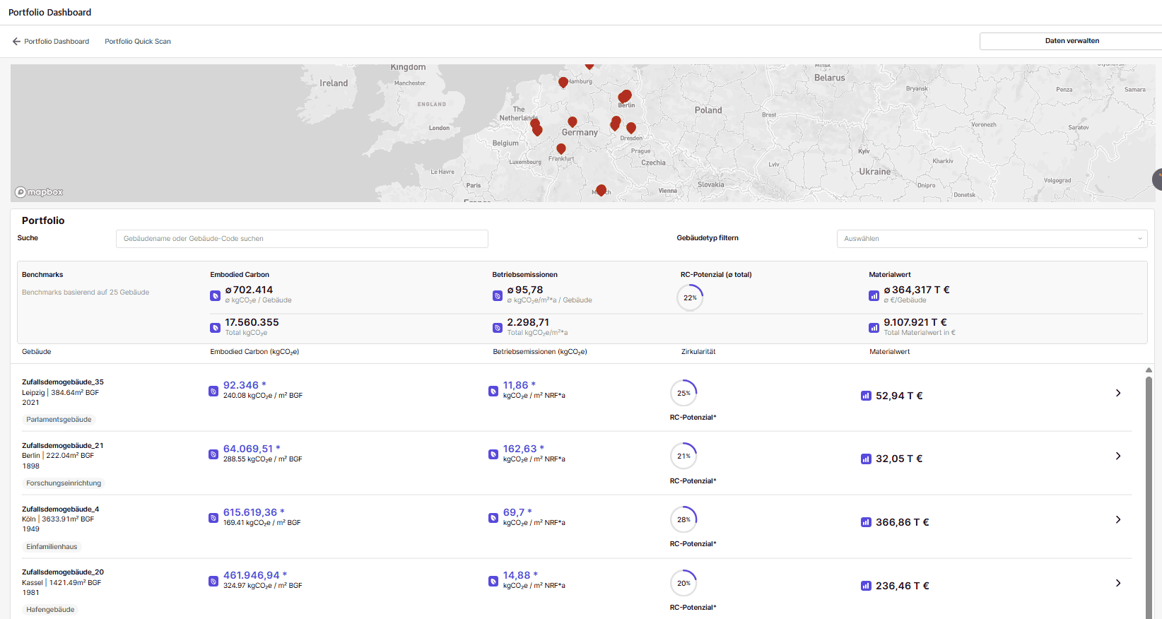 Projektförderung 3 screeenshot dashboard 1